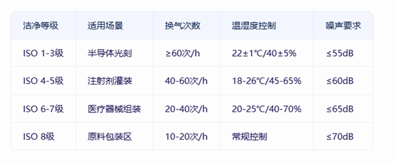 分级设计规范对照表.png