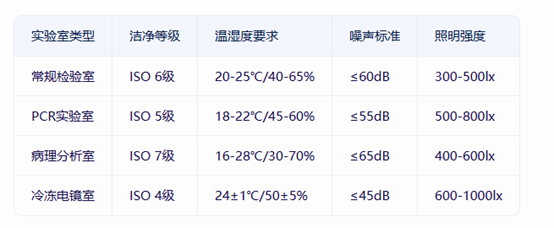 分级设计技术对照表.png